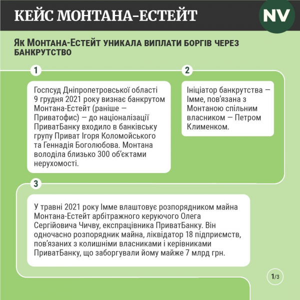 Кероване банкрутство. Як ексвласники ПриватБанку використовують арбітражних керуючих, аби позбутися боргів на мільярди — розслідування NV